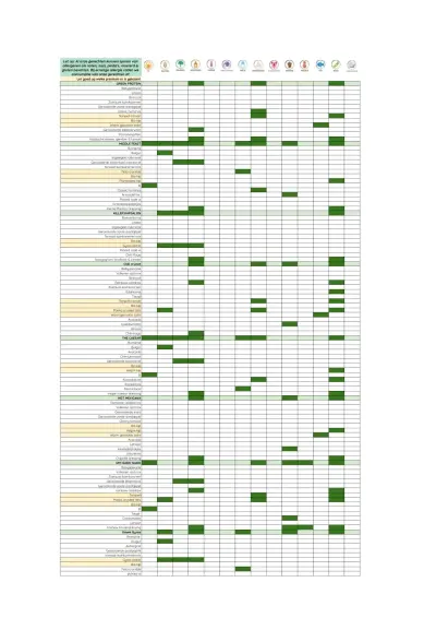 View menu SLA - Amstelveenseweg
