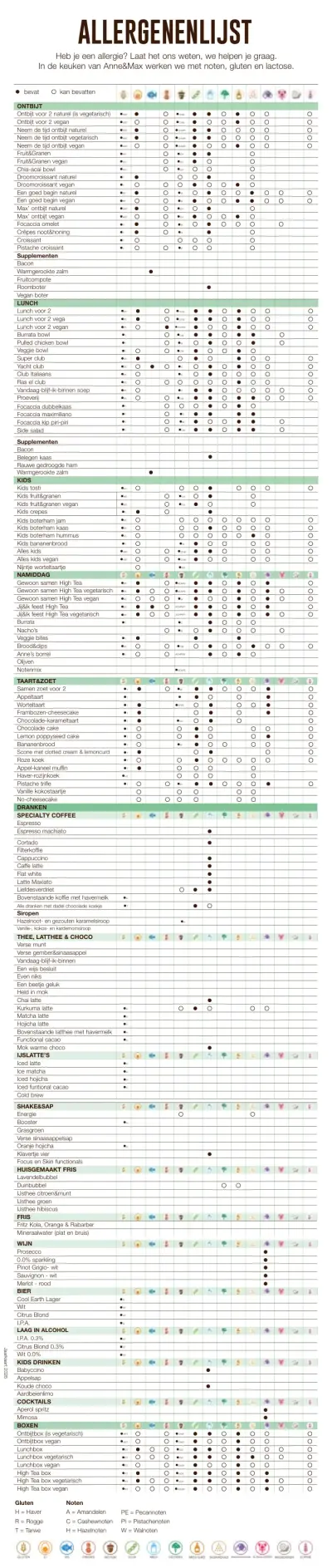 Bekijk menu Anne&Max - Leiden